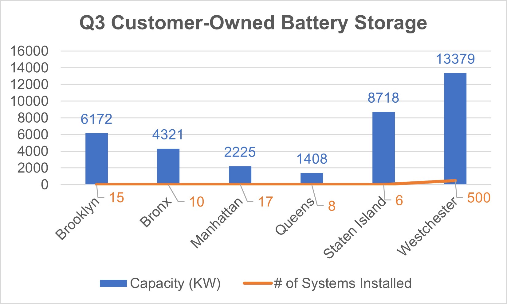 12-04-q3-customer-battery-storage