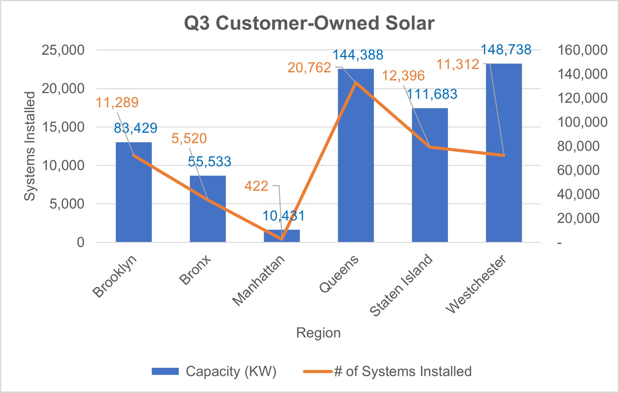 12-04-q3-customer-solar