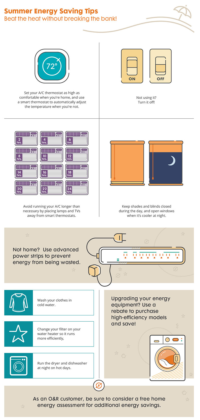 Infographic displaying summer energy saving tips and numbers.